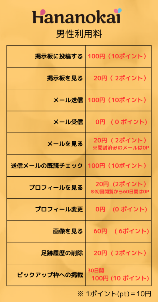 華の会メール 男性利用料金