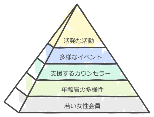 IBJメンバーズの魅力