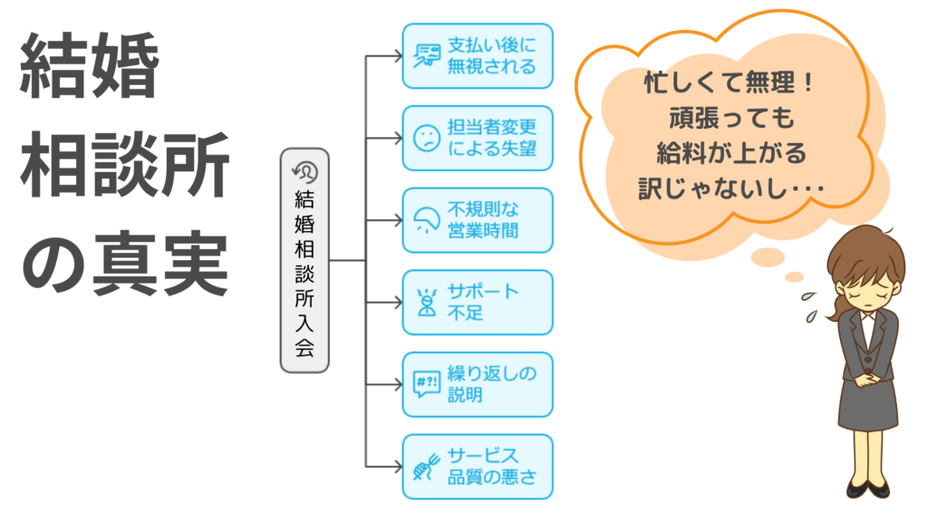 結婚相談所の真実（スタッフの本音）