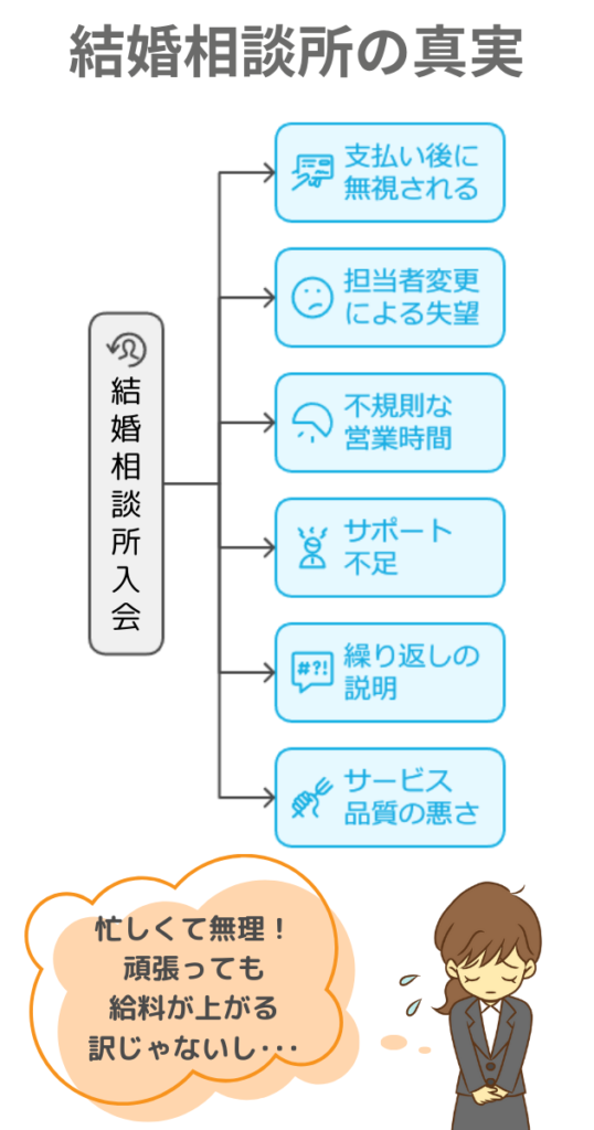 結婚相談所の真実（スタッフの本音）